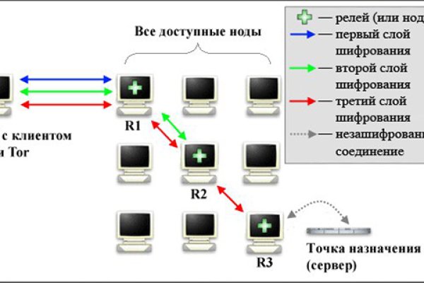 Кракен через впн