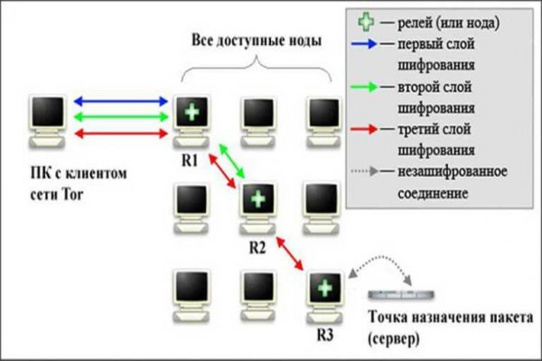 Забыл пароль от кракен