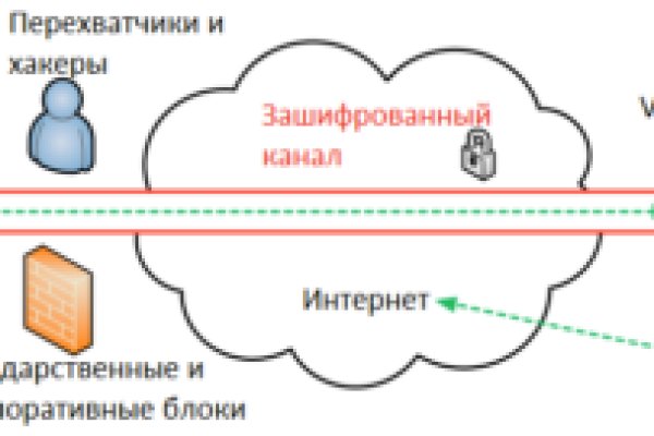 Не могу зайти в кракен