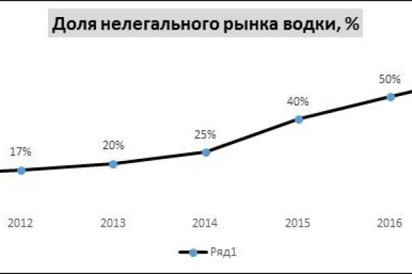 Кракен тор